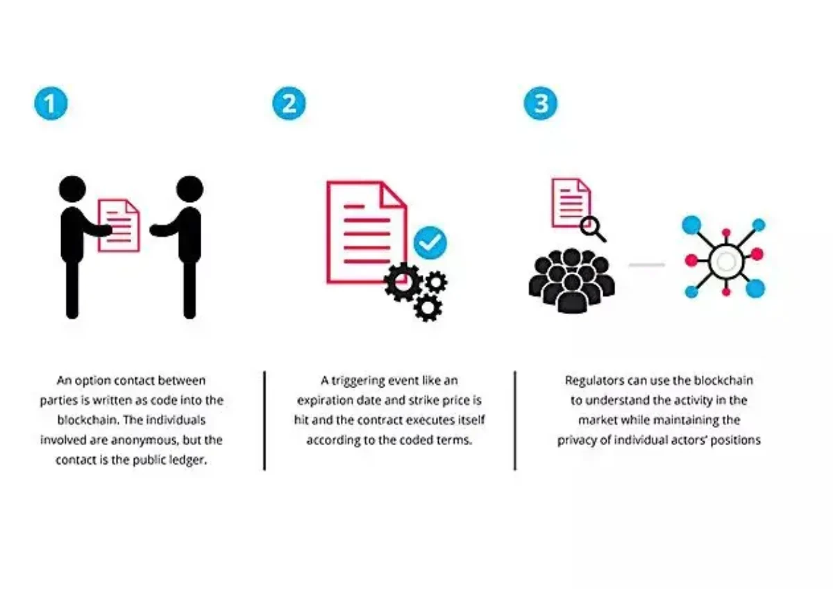 What are Solidity and Smart Contracts in 2025?
